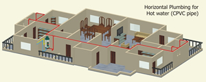 Horizontal Plumbing for Hot Water (CPVC pipe)